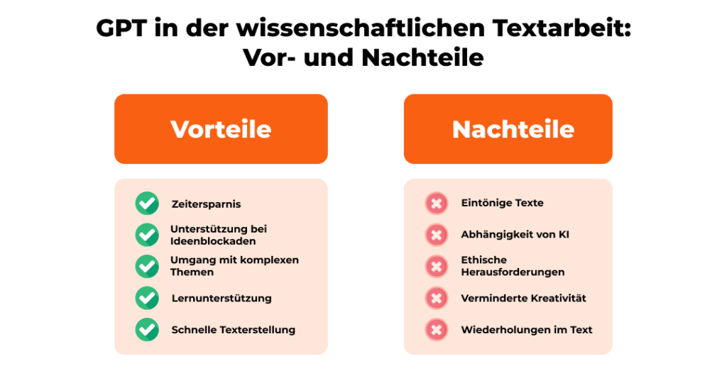 GPT in der wissenschaftlichen Textarbeit: Vor- und Nachteile
